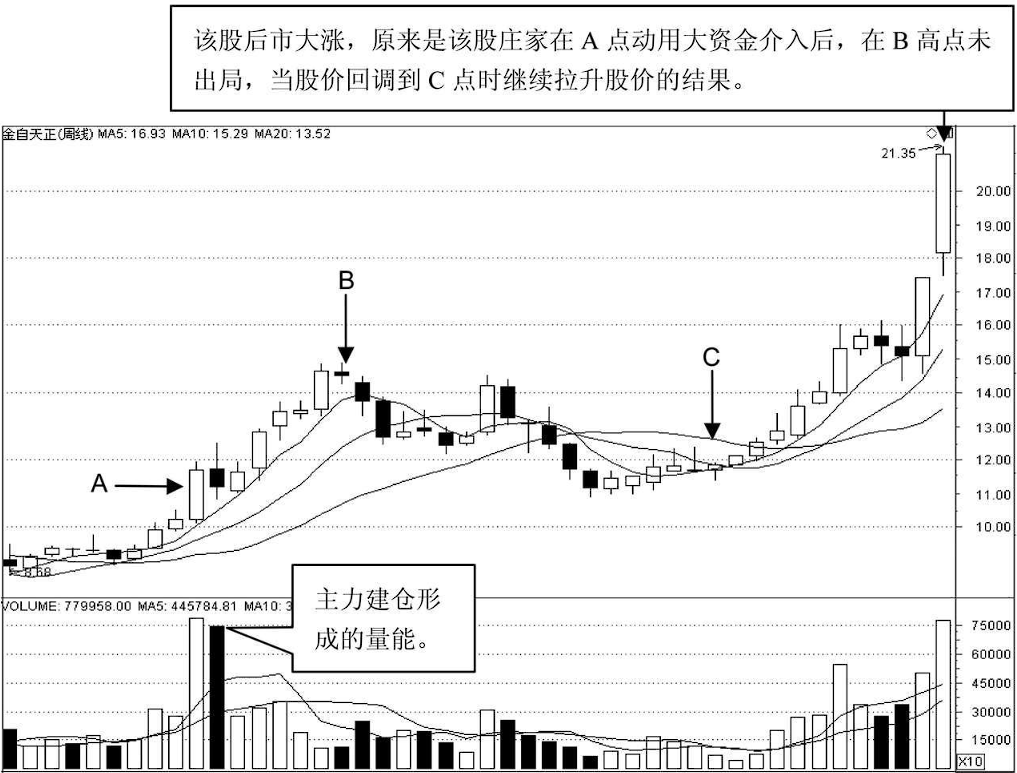 一位良心操盘手坦露一辈子死记一个指标你才能越来越有钱