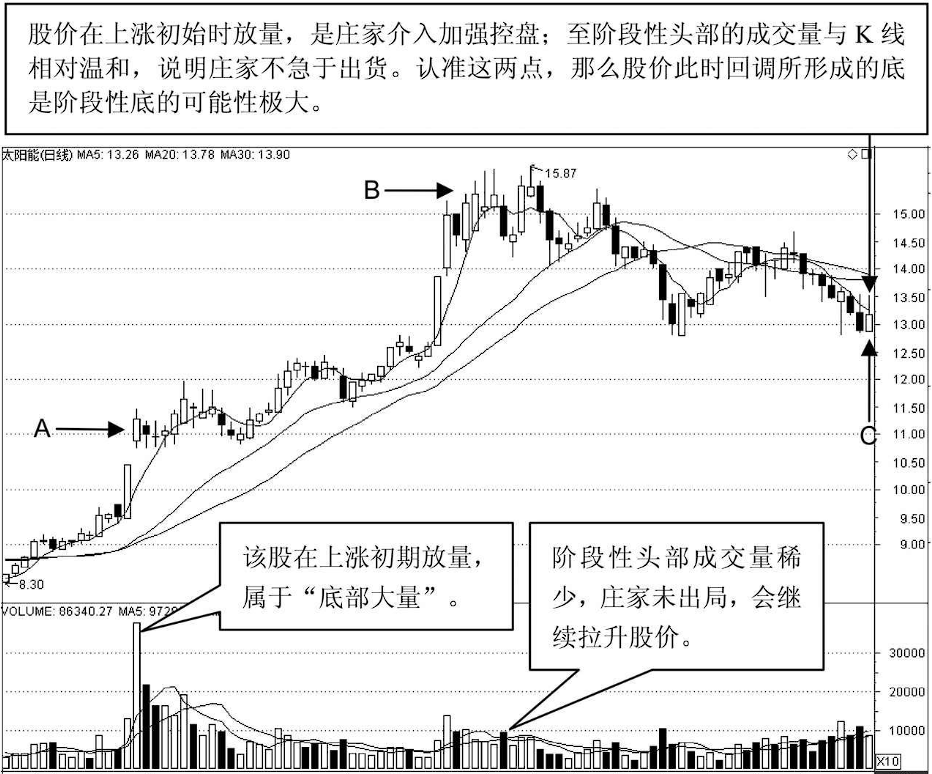 一位良心操盘手坦露一辈子死记一个指标你才能越来越有钱