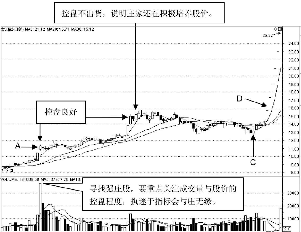 一位良心操盘手坦露一辈子死记一个指标你才能越来越有钱