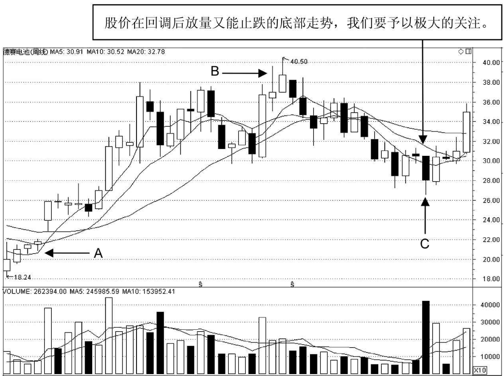 一位良心操盘手坦露一辈子死记一个指标你才能越来越有钱