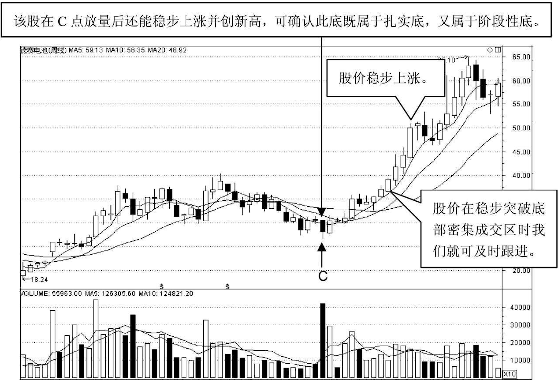 一位良心操盘手坦露一辈子死记一个指标你才能越来越有钱