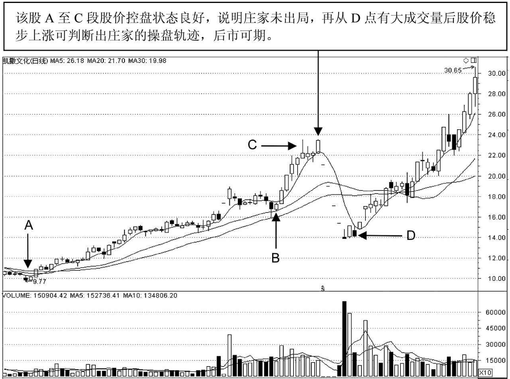 一位良心操盘手坦露一辈子死记一个指标你才能越来越有钱