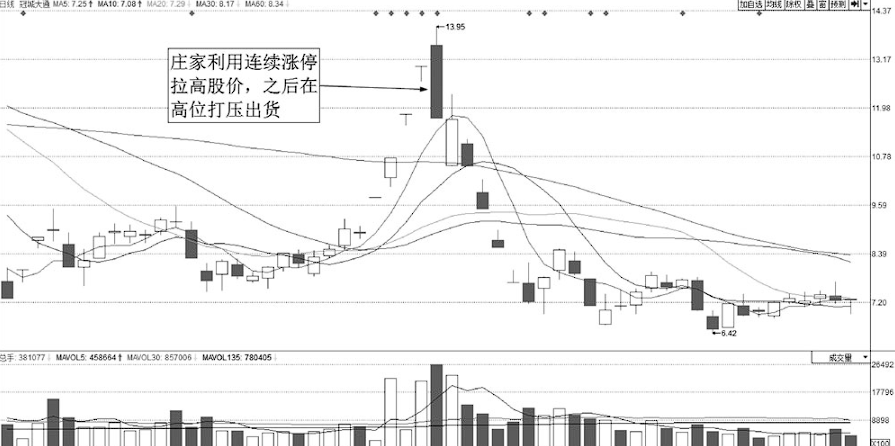 上海炒股大赛冠军的箴言股价往往大跌前都会提前释放3个信号