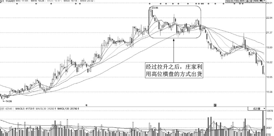 上海炒股大赛冠军的箴言股价往往大跌前都会提前释放3个信号