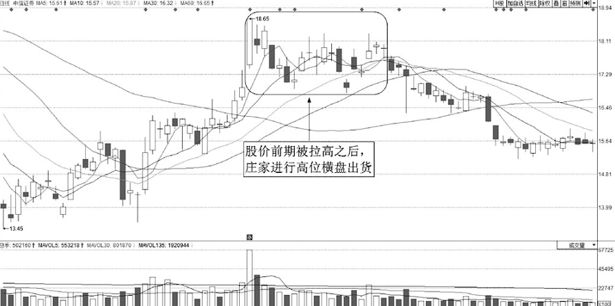 上海炒股大赛冠军的箴言股价往往大跌前都会提前释放3个信号