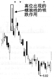 怎样从K线看出第二天是涨是跌？如果这都不知道想赚钱就很困难
