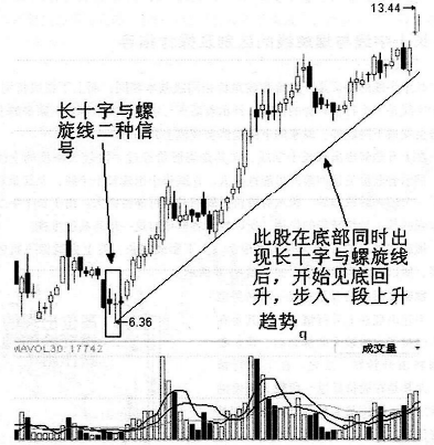 怎样从K线看出第二天是涨是跌？如果这都不知道想赚钱就很困难