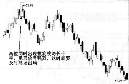 怎样从K线看出第二天是涨是跌？如果这都不知道想赚钱就很困难