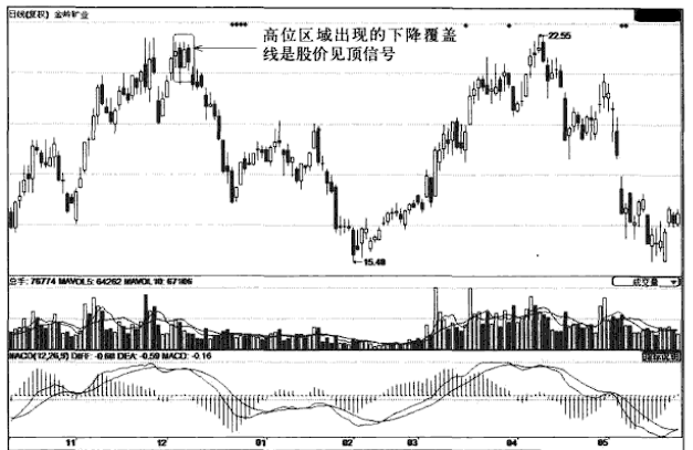 A股凡是K线出现这种特征赶紧清仓走人晚一步将深套