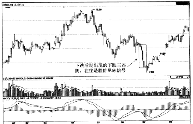 A股凡是K线出现这种特征赶紧清仓走人晚一步将深套