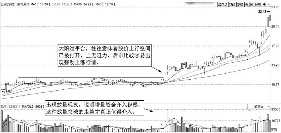 上海炒股大赛冠军的箴言股价往往大涨前都会提前释放3个信号