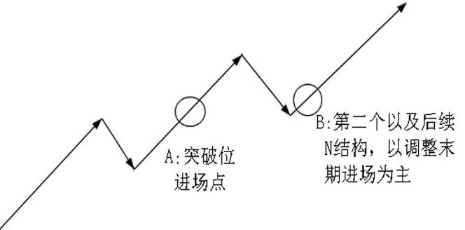 上海炒股大赛冠军的箴言股价往往大涨前都会提前释放3个信号