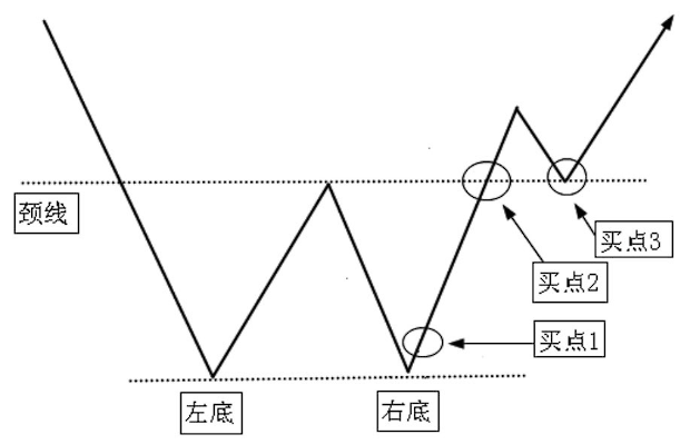 上海炒股大赛冠军的箴言股价往往大涨前都会提前释放3个信号