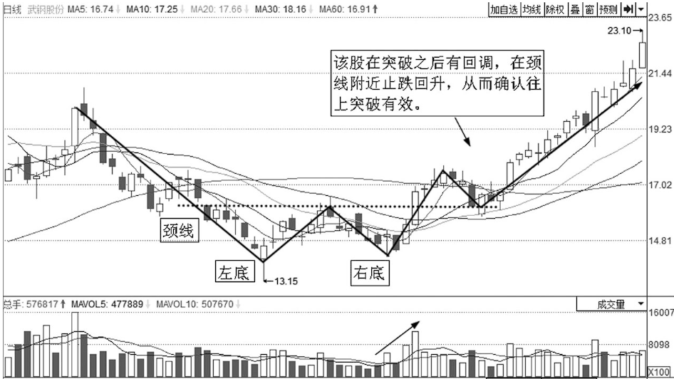 上海炒股大赛冠军的箴言股价往往大涨前都会提前释放3个信号