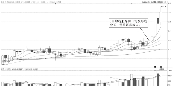 牛股启动前分时图都会有这样的征兆后市不是涨停就是涨不停