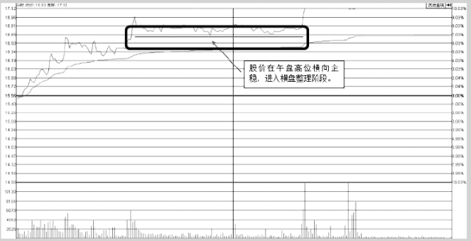 牛股启动前分时图都会有这样的征兆后市不是涨停就是涨不停