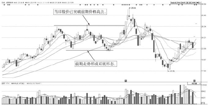 牛股启动前分时图都会有这样的征兆后市不是涨停就是涨不停