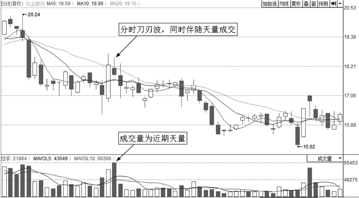 主力是如何出逃的？分时图已经说明一切来看看分时图所藏秘笈