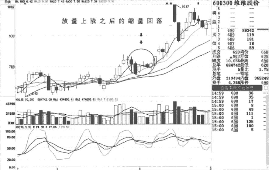 但凡成交量有以下任一信号千万坚定捂股不是涨停就是涨不停