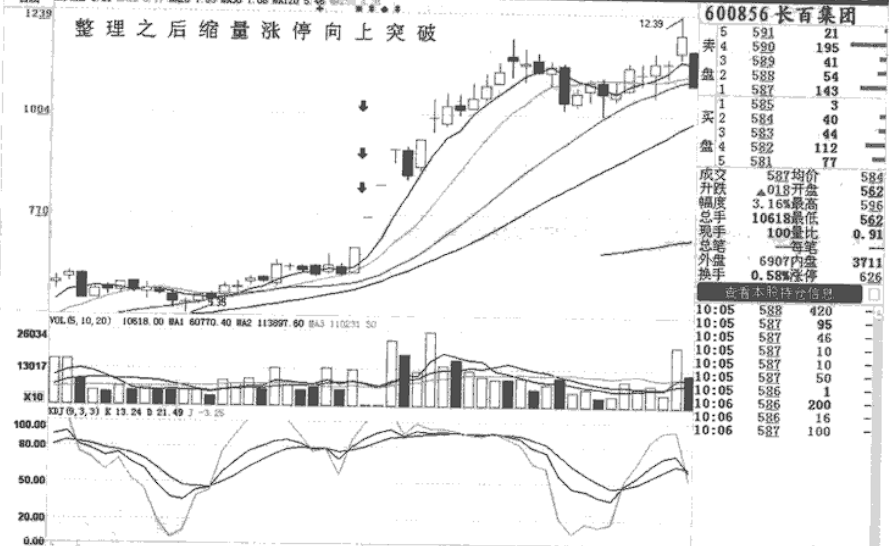 但凡成交量有以下任一信号千万坚定捂股不是涨停就是涨不停