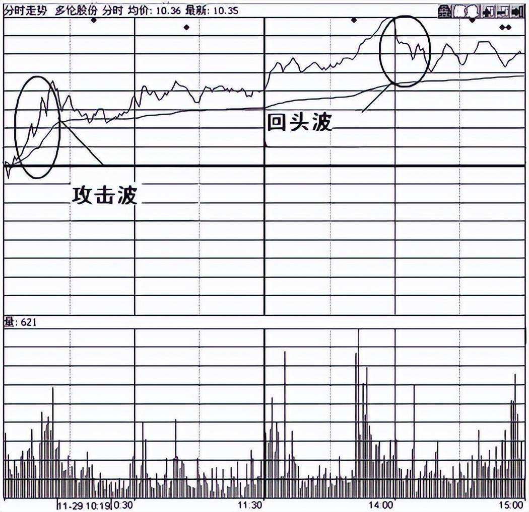 但凡你手中股票出现以下特征说明庄家即将拉升股价大概率赚钱