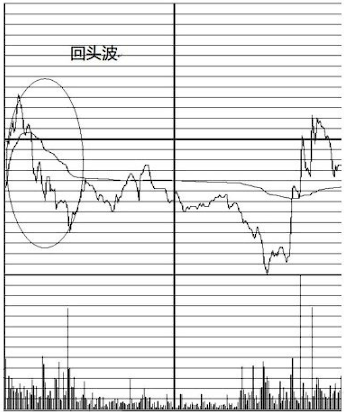 但凡你手中股票出现以下特征说明庄家即将拉升股价大概率赚钱