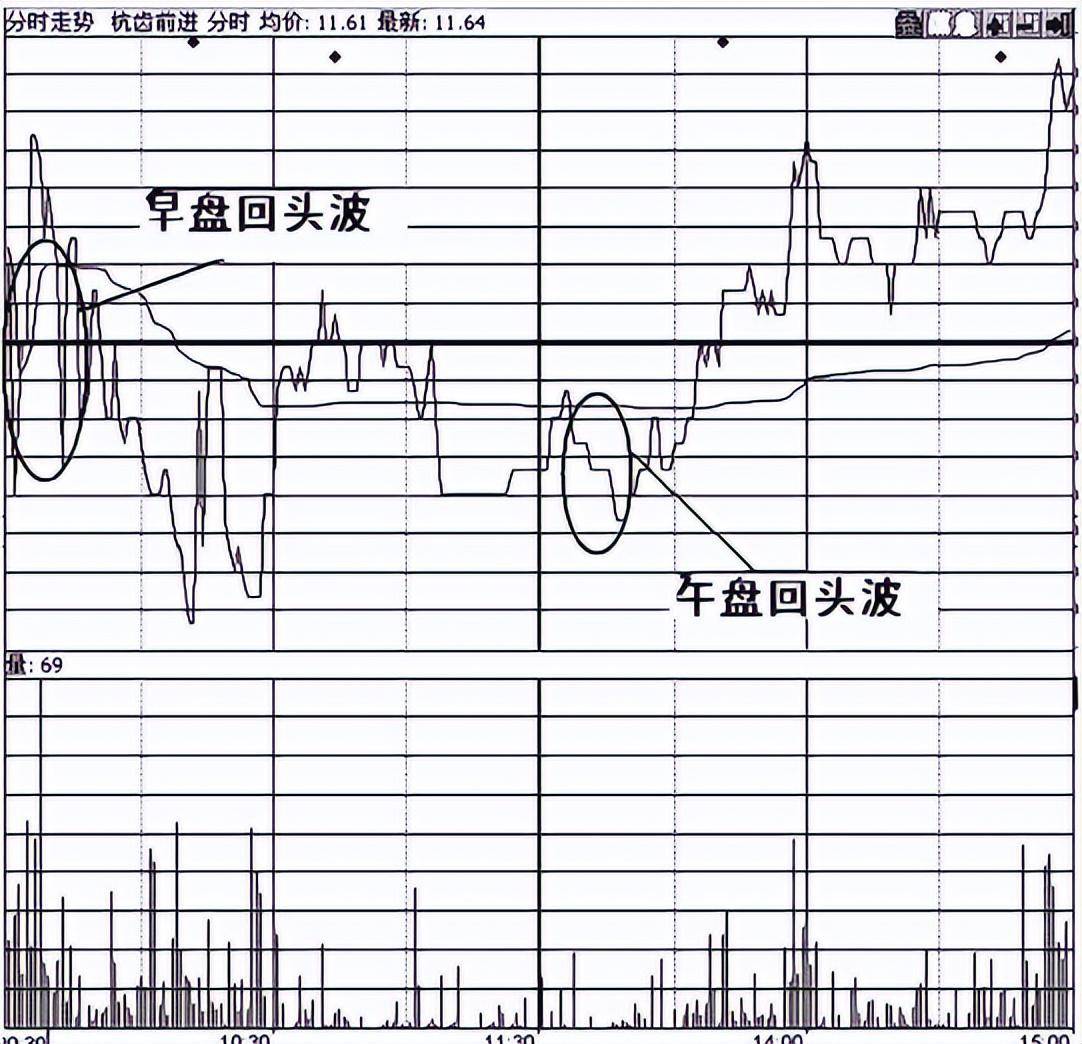 但凡你手中股票出现以下特征说明庄家即将拉升股价大概率赚钱