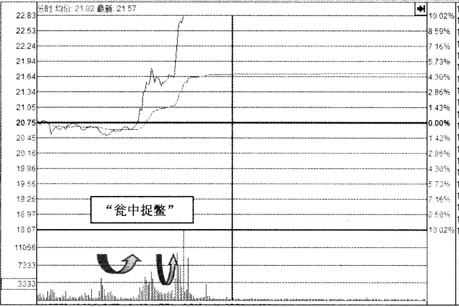 当你把缩量涨停与放量涨停搞清楚了你就是会赚钱的人了