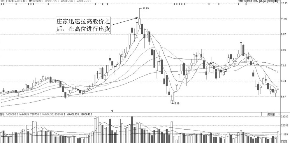 A股但凡股票出现以下特征说明主力正在出货清仓刻不容缓