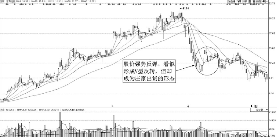 A股但凡股票出现以下特征说明主力正在出货清仓刻不容缓