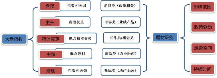 题材炒作周期里的短线狙击点！