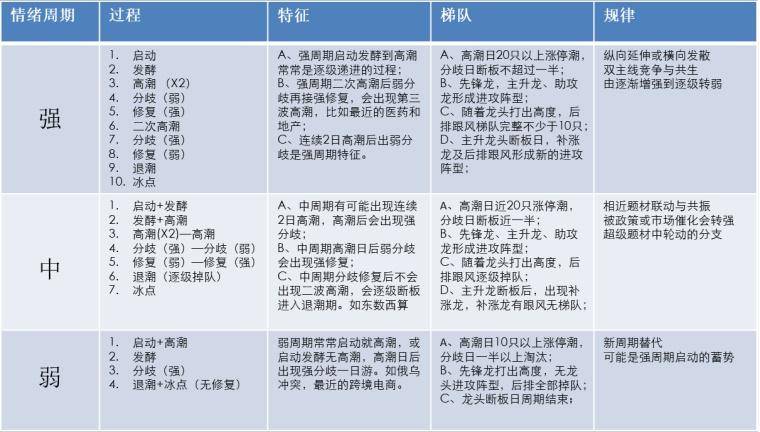 题材炒作周期里的短线狙击点！
