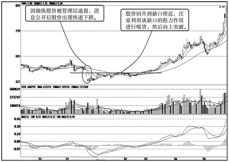 如果散户长期捂股不斩仓庄家会怎么办？这是我看到的最好文章了