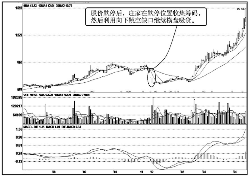 如果散户长期捂股不斩仓庄家会怎么办？这是我看到的最好文章了