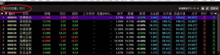 倍量柱如何擒涨停？