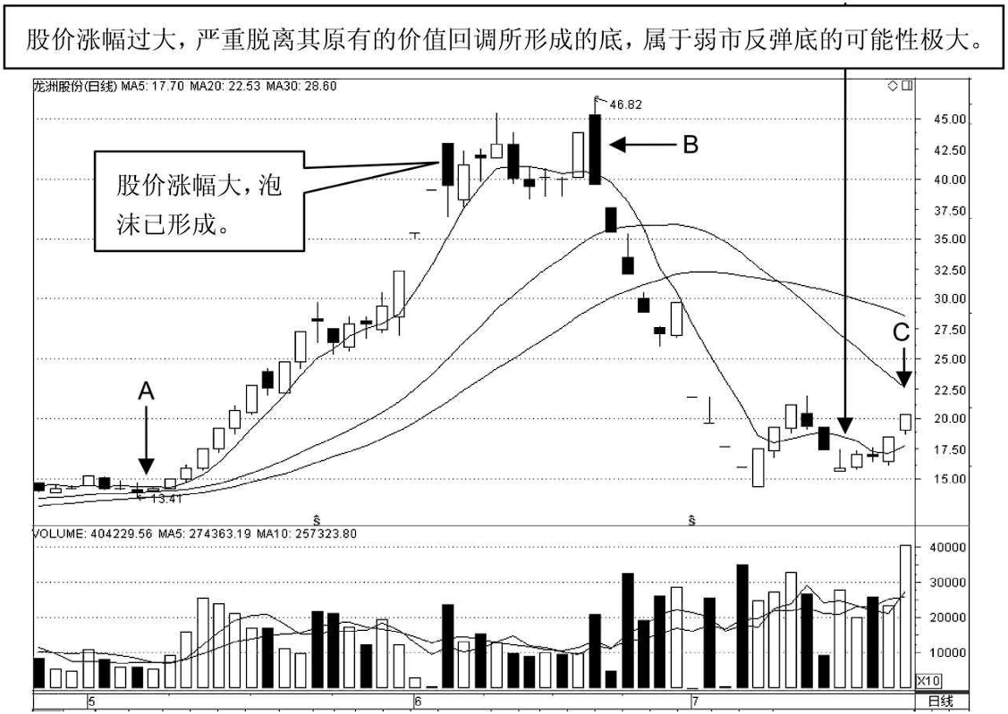 中国最赚钱的股民肺腑直言一辈子死记一个指标很简单却很赚钱