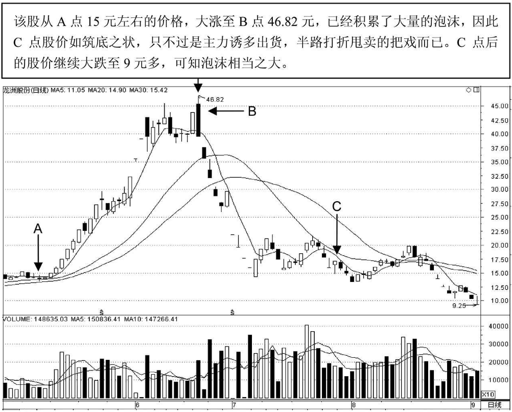 中国最赚钱的股民肺腑直言一辈子死记一个指标很简单却很赚钱