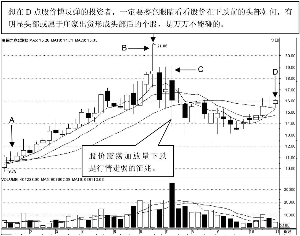 中国最赚钱的股民肺腑直言一辈子死记一个指标很简单却很赚钱