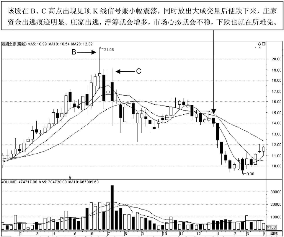 中国最赚钱的股民肺腑直言一辈子死记一个指标很简单却很赚钱