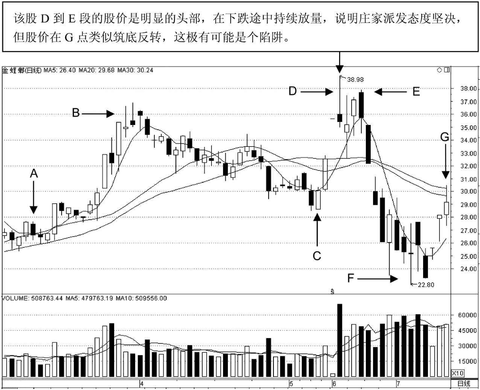 中国最赚钱的股民肺腑直言一辈子死记一个指标很简单却很赚钱