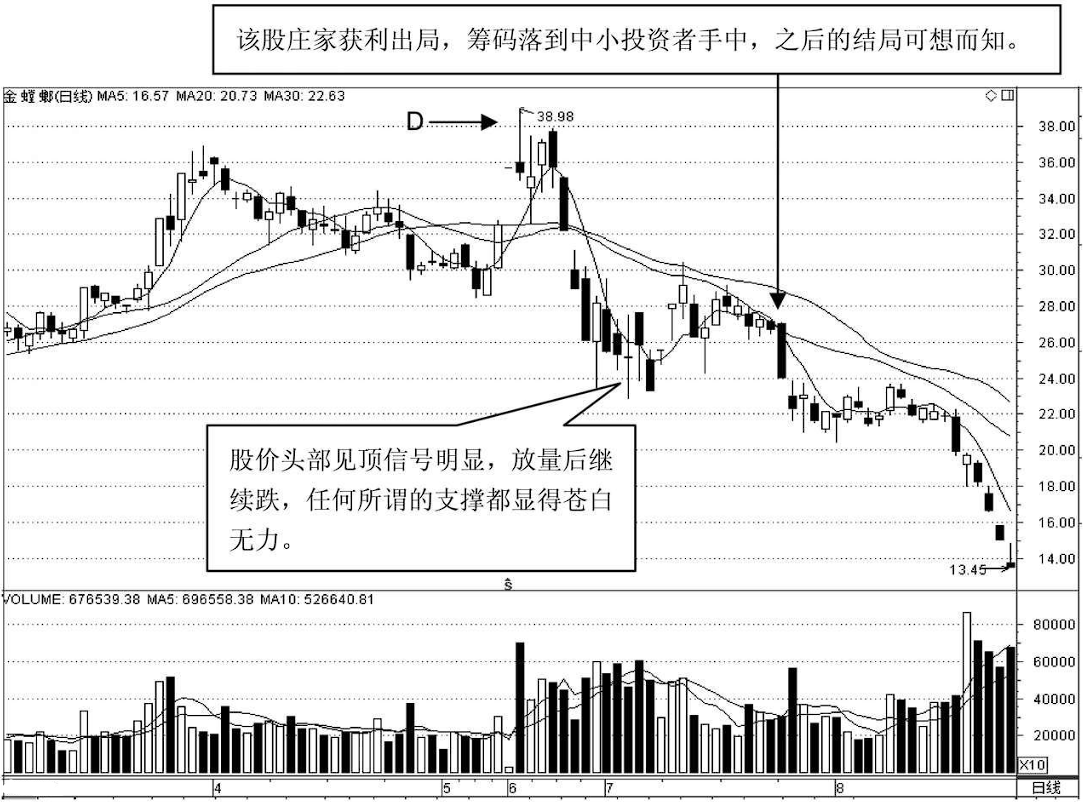 中国最赚钱的股民肺腑直言一辈子死记一个指标很简单却很赚钱