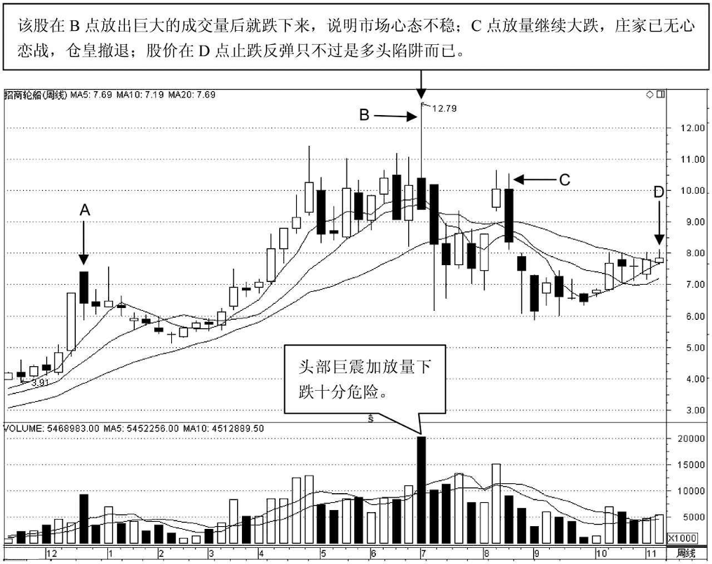 中国最赚钱的股民肺腑直言一辈子死记一个指标很简单却很赚钱