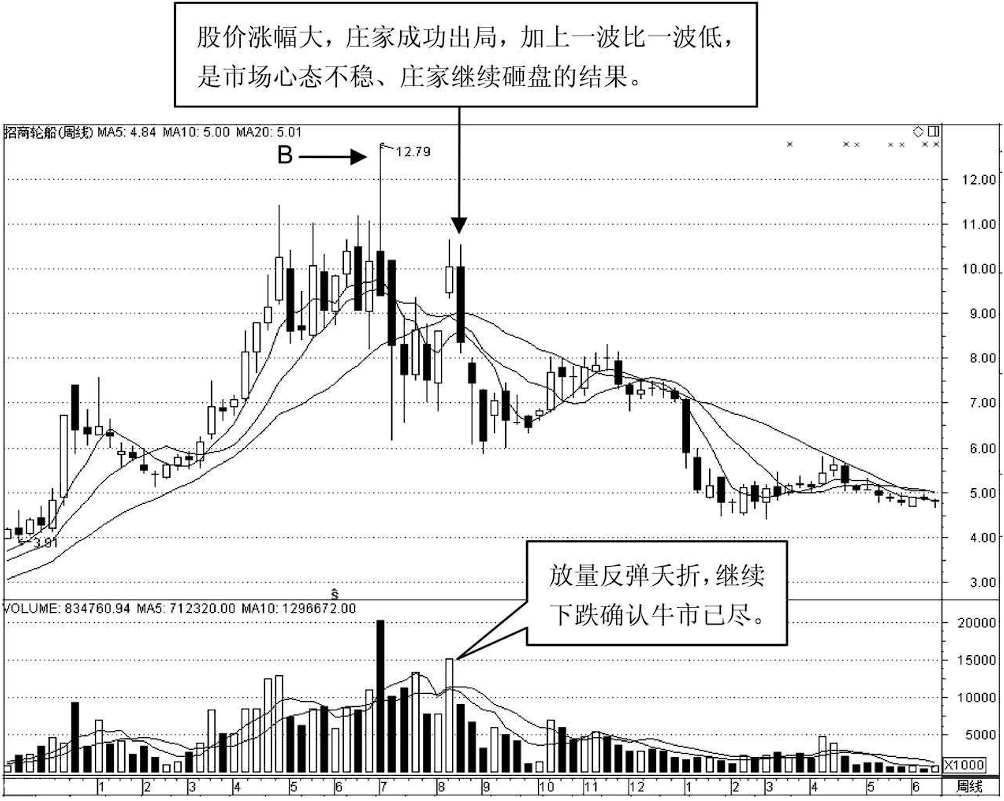 中国最赚钱的股民肺腑直言一辈子死记一个指标很简单却很赚钱