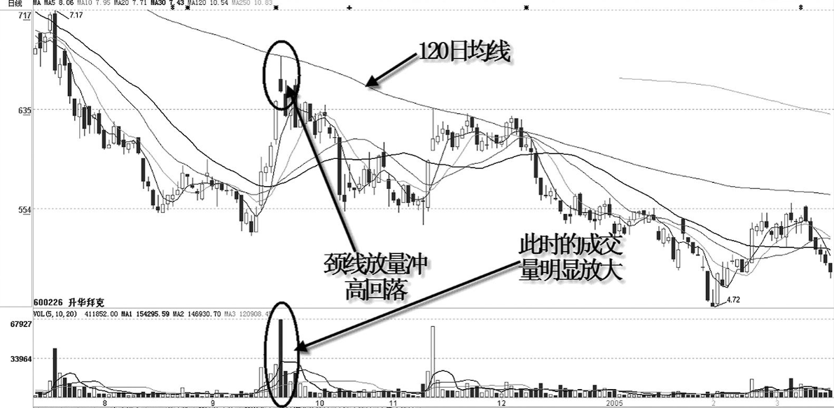 如果你持有的股票成交量很低但股价跌得快你知道怎么回事吗？
