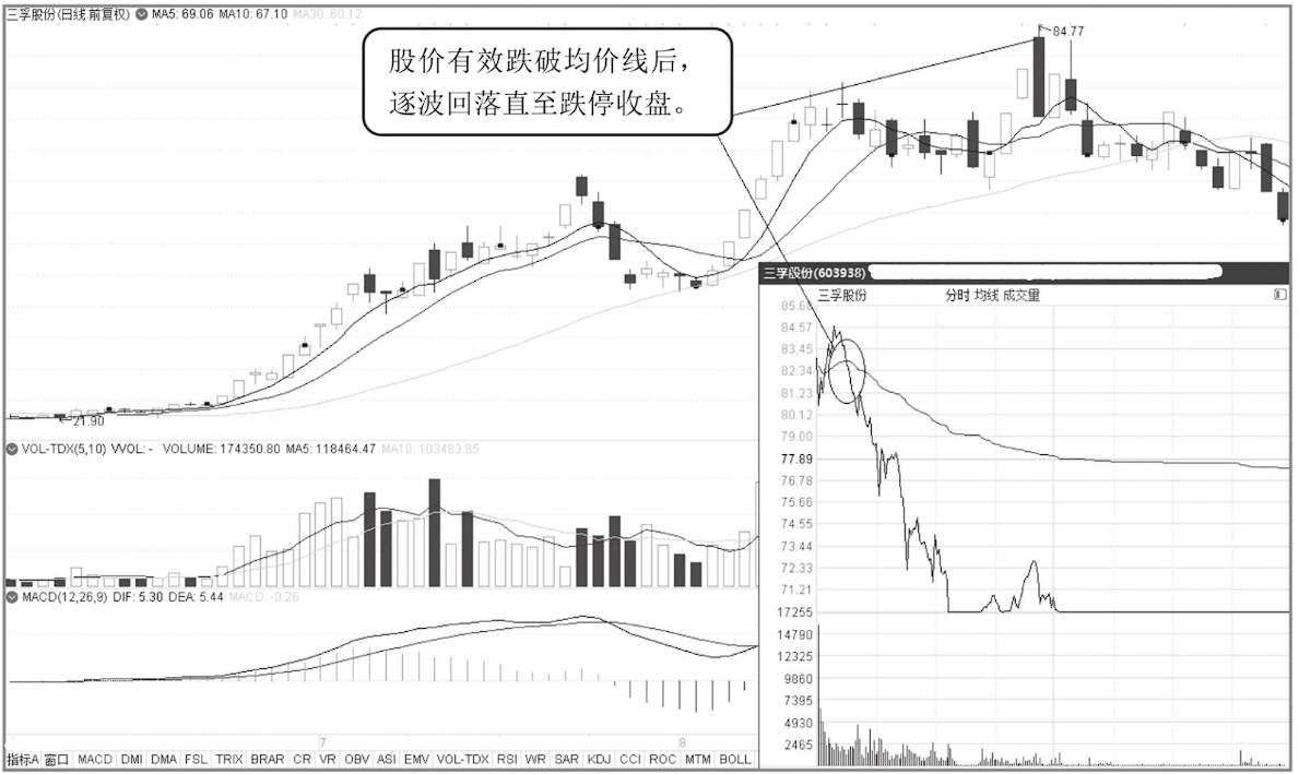 股票头天涨停第二天高开又跌这是怎么回事？这一文终于讲透了