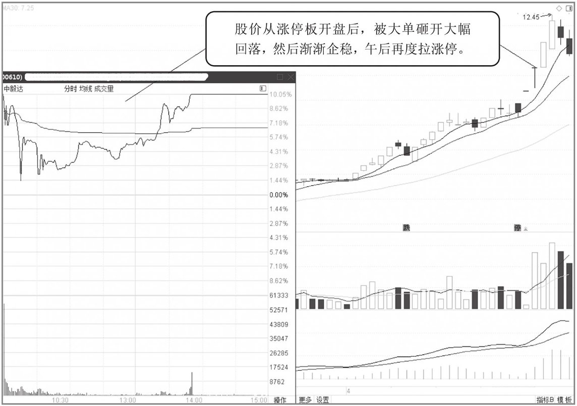 股票头天涨停第二天高开又跌这是怎么回事？这一文终于讲透了