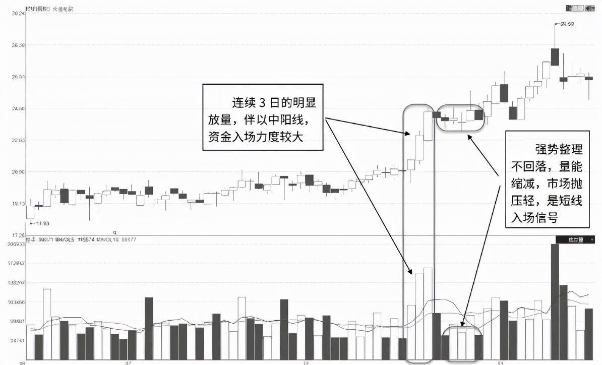 千万别被主力甩下车但凡成交量出现这几种信号股价必然上涨