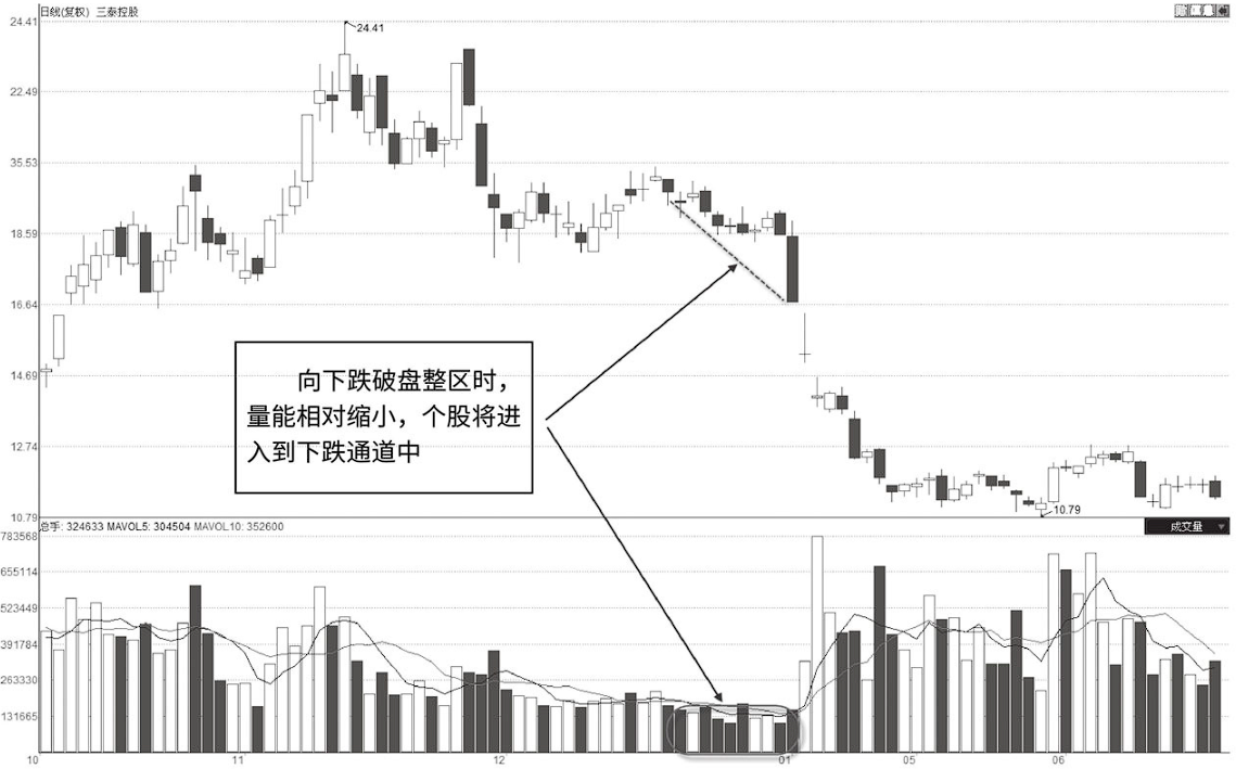 这是我见过最透彻的文章无量下跌说明了什么？越看越触目惊心