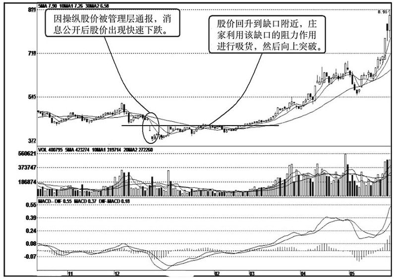 股票已经跌到全部股东都套牢了为什么还会下跌？看完真相大白
