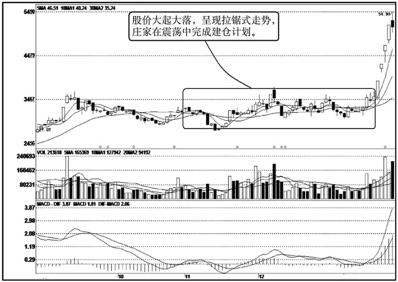 股票已经跌到全部股东都套牢了为什么还会下跌？看完真相大白